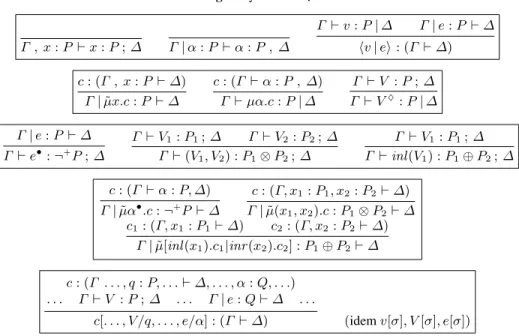 Fig. 1. System LKQ Γ , x : P ⊢ x : P ; ∆ Γ | α : P ⊢ α : P , ∆ Γ ⊢ v : P | ∆ Γ | e : P ⊢ ∆hv|ei: (Γ⊢∆) c : (Γ , x : P ⊢ ∆) Γ | µx.c˜ : P ⊢ ∆ c : (Γ ⊢ α : P , ∆)Γ⊢µα.c:P|∆ Γ ⊢ V : P ; ∆Γ⊢V♦:P| ∆ Γ | e : P ⊢ ∆ Γ ⊢ e • : ¬ + P ; ∆ Γ ⊢ V 1 : P 1 ; ∆ Γ ⊢ V 2 : 