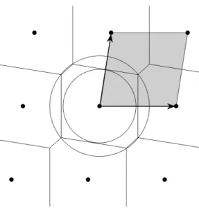 Figure 4.2: Parameters of a lattice. The black arrows represent a basis B . The shaded area is the parallelotope P ( B )