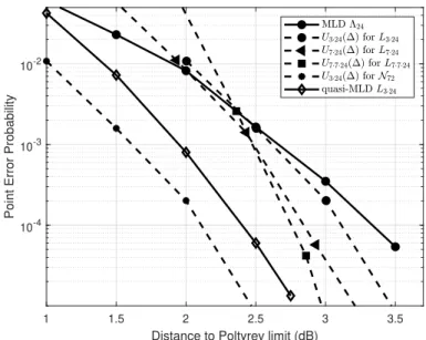 Figure 6.1: Performance curves for Example 6.1.