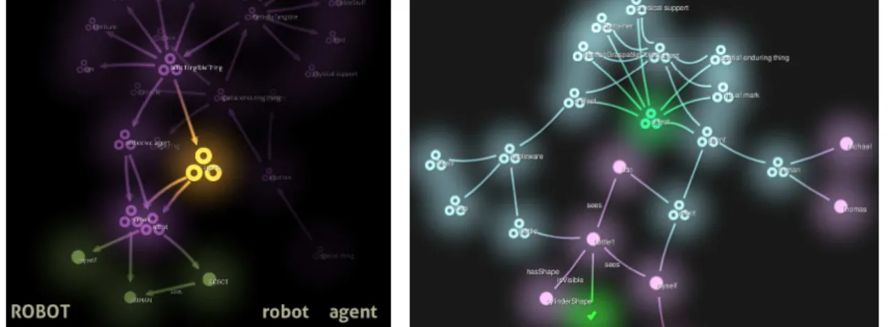 Figure 4.4: Two screenshots of the oro-view visualisation tool. On the left one, an ActiveConcept (in yellow) is visible.