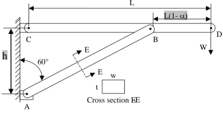 Figure 5  The new parameters of the truss structure EB DLCAL(1- WEwtCross section E-Eh 60°