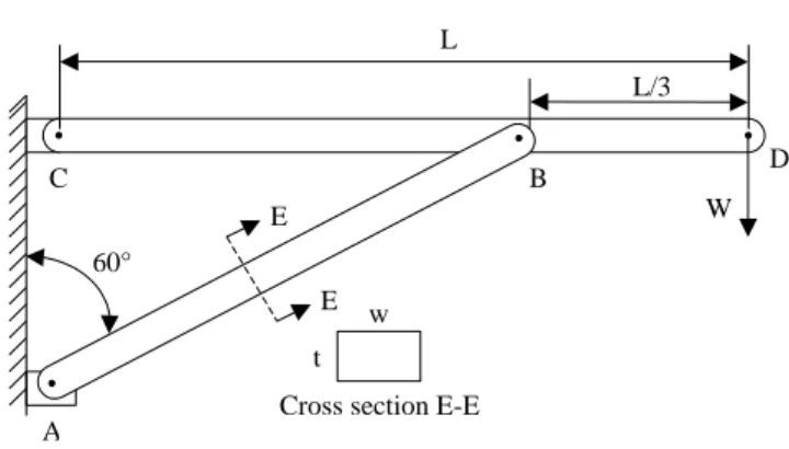 Figure 1   The parameterization of the truss structure 