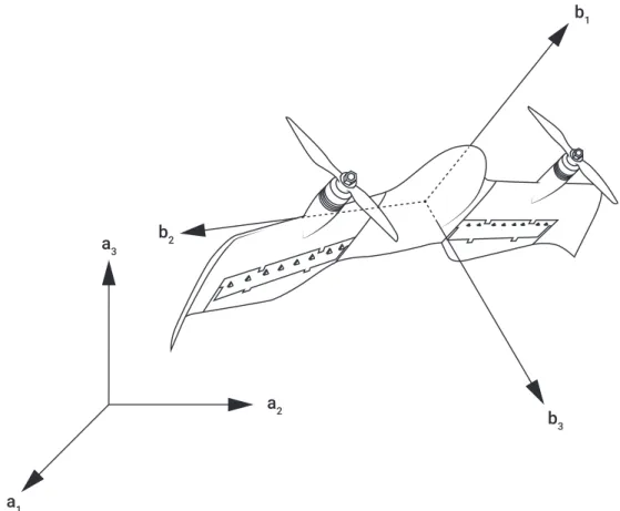 Figure 3-1: Attitude representation is simply specifying the orientation of aircraft body axes b 1 , b 2 , b 3 in the reference frame A