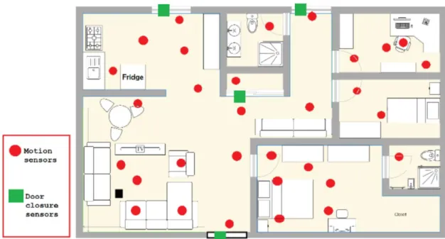 Figure 3.2: the smart apartment testbed and sensors location in the Aruba apartment
