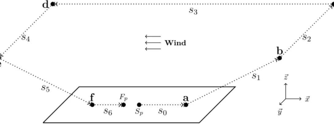 Figure 1.9: Traffic Pattern: basic circuit.