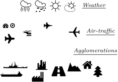 Figure 2.1: Flight environment.