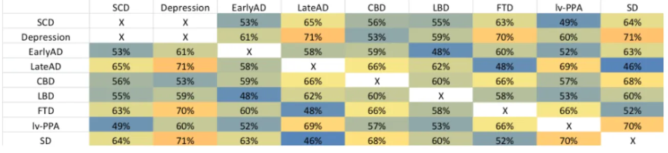 Figure 2.2 provides the results of automatic SVM classification from WGM seg- seg-mentation maps