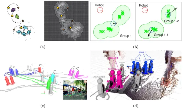 Figure 2.5: a) V´ azquez et al. [87] implementation. Yellow dots refer to the center of groups.