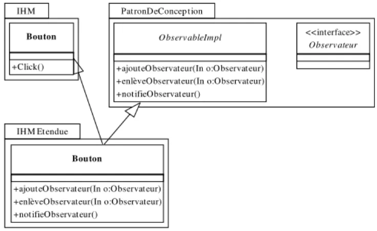 Figure 11. Résultat de la composition de l’adaptation n°2 en mode ex-situ 