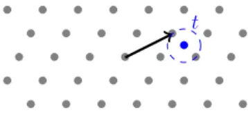 Figure 1.6: A γ-approx-CVP instance with target t for γ = 2