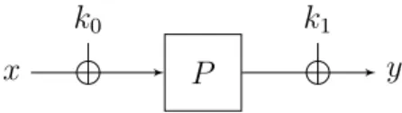 Figure 3.1 – Le schéma d’Even-Mansour.