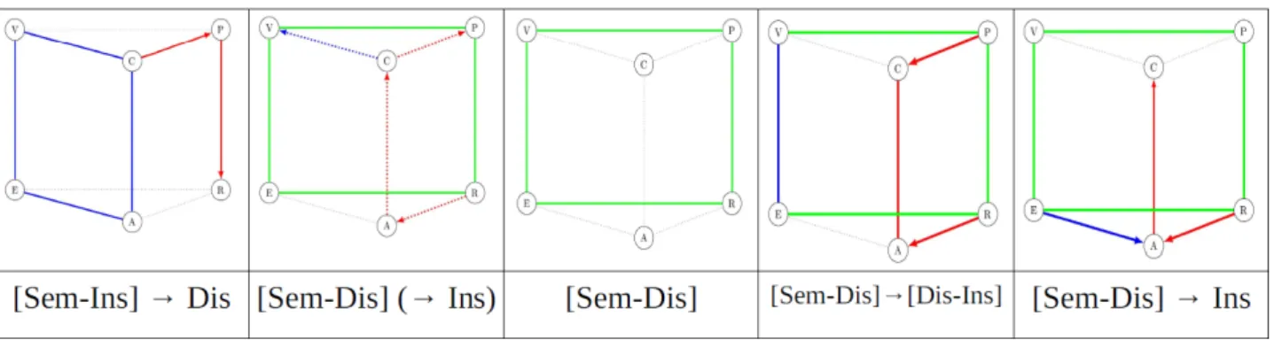 Figure 3: The dynamic evolution of the mathematical work during the different session