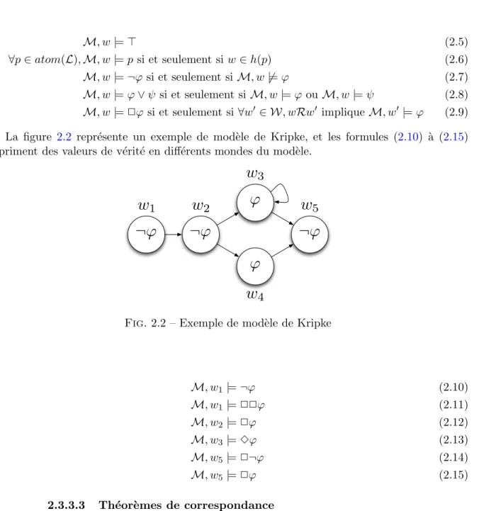 Fig. 2.2 – Exemple de mod`ele de Kripke