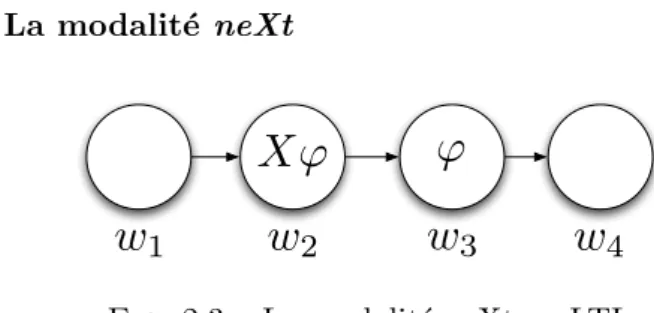 Fig. 2.3 – La modalit´e neXt en LTL