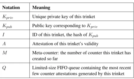 Table IV – TrInc: Per-counter state.