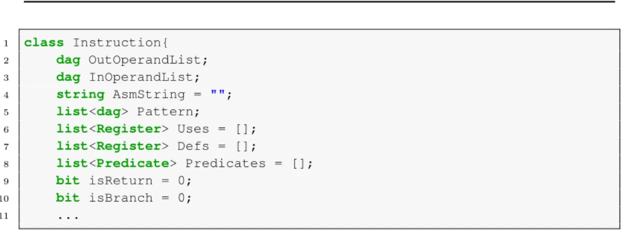Figure 5.2 – Extrait de l’interface class Instruction proposée par LLVM pour définir une instruction machine