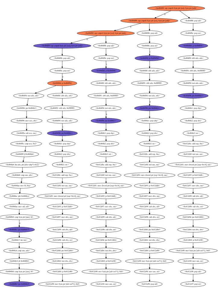 Figure 4.4: Execution tree of wget with the finite length of 25