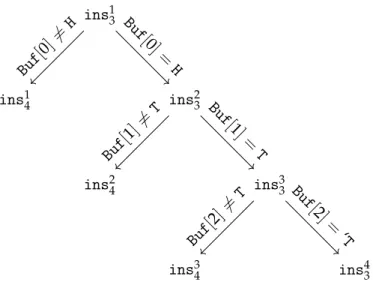 Figure 4.7: Message tree M ( P ) of P