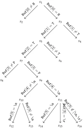 Figure 4.8: Normalized message tree of wget with limit length 60
