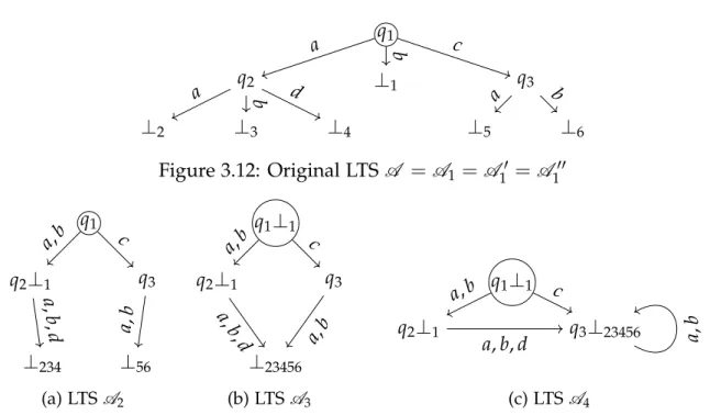 Figure 3.13: Reduction sequence A 1 v op A 2 v op A 3 v op A 4
