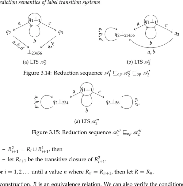 Figure 3.15: Reduction sequence A 1 00 v op A 2 00 – R 2 i + 1 = R i ∪ R 1i + 1 , then