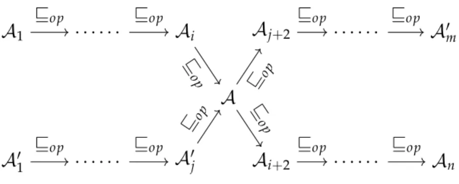 Figure 3.18: Intersected reduction sequences