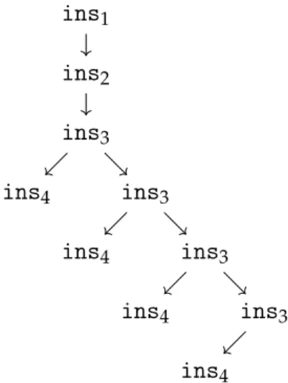 Figure 4.2: Simple execution tree
