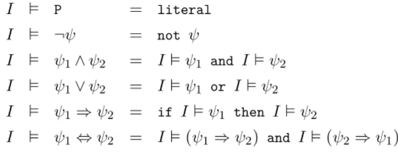 Table 1 – Propositional Logic syntax