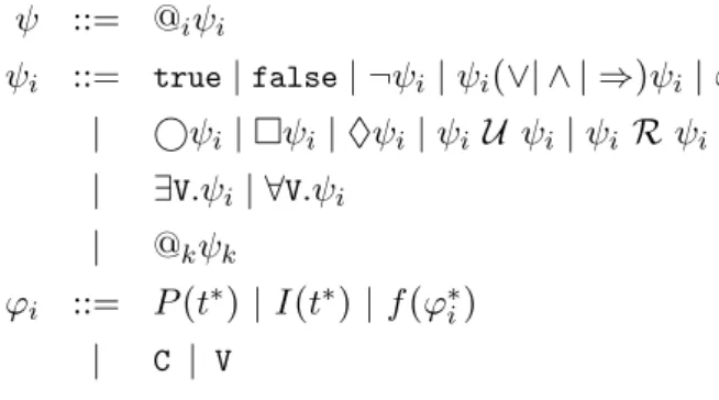 Table 9 – First Order Distributed Linear Temporal Logic