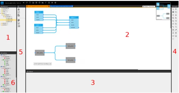 Figure 6 – AccLab UI (component diagram view)