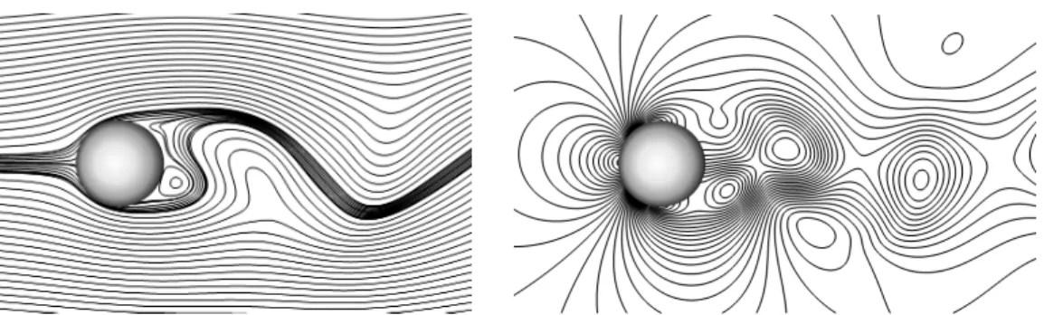 Figure 10: Flow past a circular cylinder at Re = 200: streamlines (left) and pressure contours (right) at time t = 100.