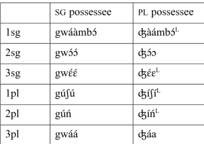 Table 8: Independent possessive pronouns. 