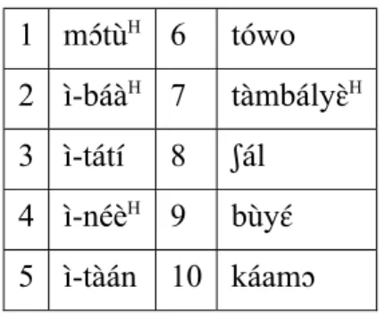 Table 10: Adnominal numbers. 