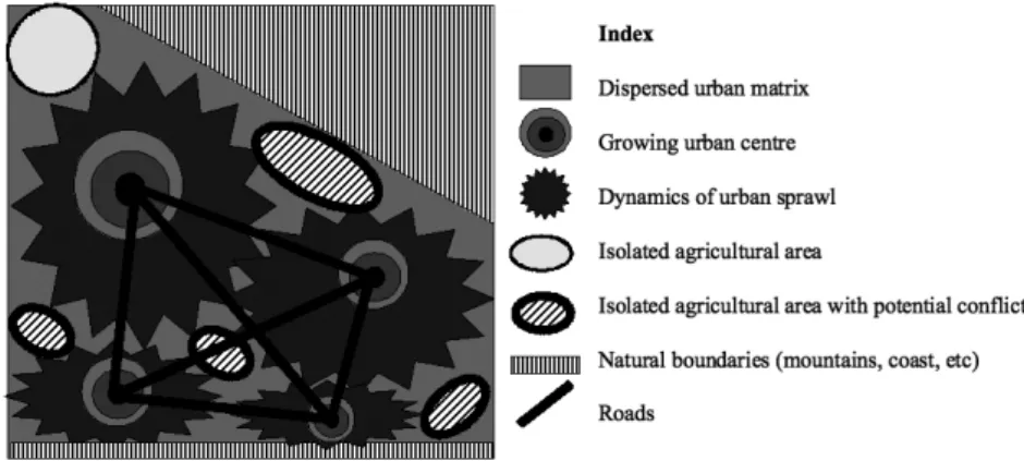 Figure 3: systems presenting a diffuse and dispersed urban matrix.