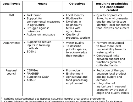 Table 3: examples of product quality and agricultural environment quality policies.