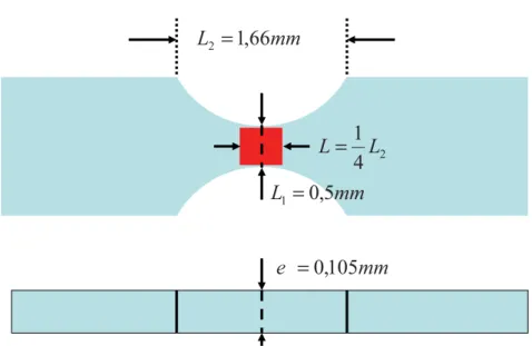 Figure 2.1 – Cotes d’une réduction de section circulaire d’un ruban de type industriel.