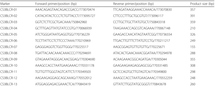 Table 1 Primers for new markers successfully mapped near the Qcrs.cpi-3B locus#