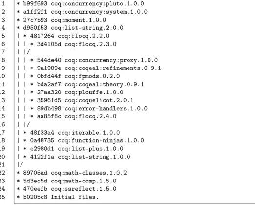 Figure 1: Installation of a subset of the released repository.