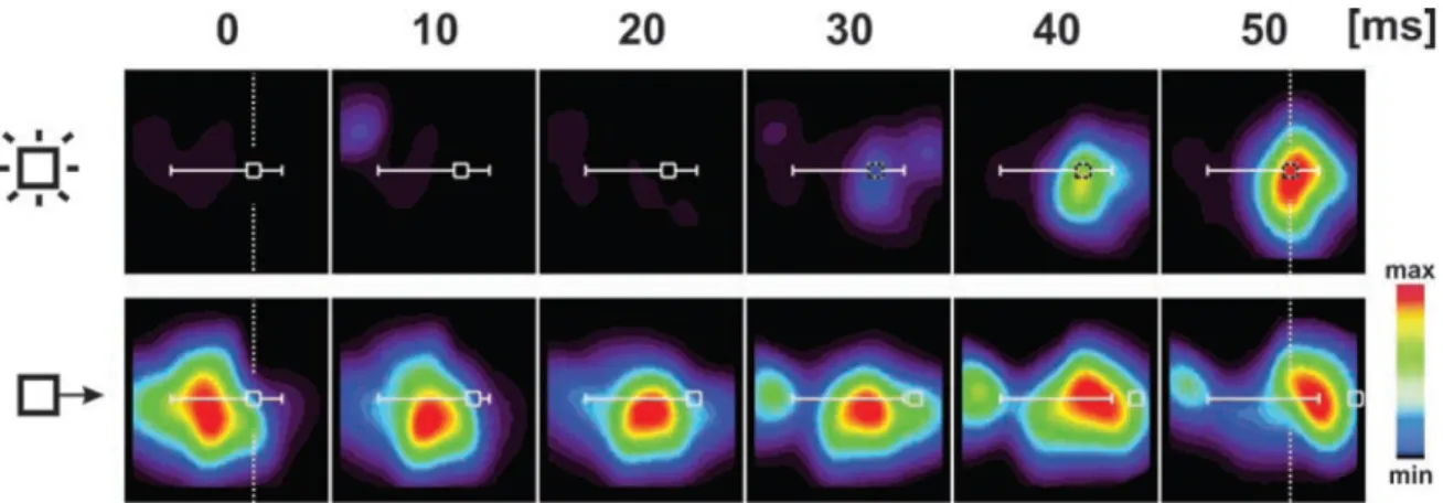 Figure 2.7: Motion induces shorter latencies than flash. Upper row : A square of 0.4