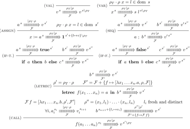 Figure 3: Intermediate reduction rules (seq) ρ T · (x, l) · ρ = ρ T · (x, l) · (x, l ′ ) · ρ