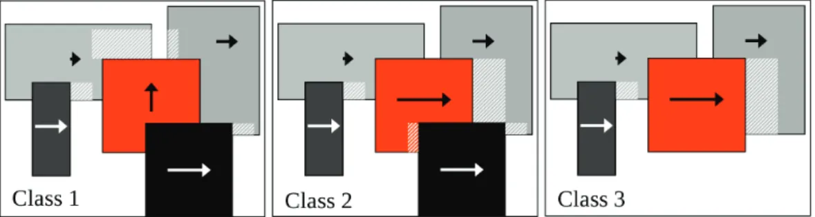 Fig. 2.16.: Exemples des mouvements représentant les trois classes de méthodes. L’objet orange est l’objet mobile a détecter