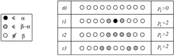 Table 1: The several types of lines.