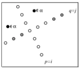 Figure 10: M 6∈ β, p(M) = i is of type t0 and q(M ) = j is of type t3.