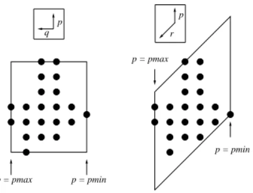 Figure 11: The p-bases of F with respect to L (p,q) and L (r,p) .
