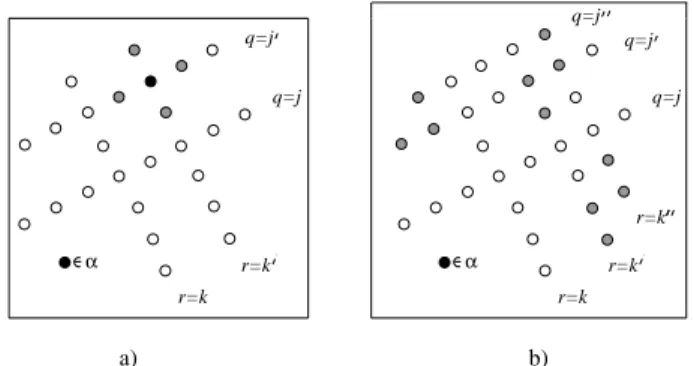 Figure 13: M 6∈ β, r(M ) = k and q(M ) = j are of type t0.