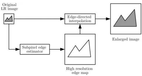Figure 3.2: Illustration of EDI methods, figure reproduced from [AW96].
