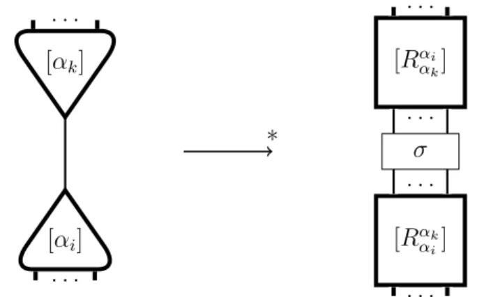 Figure 1.2: The translation is compatible with reduction