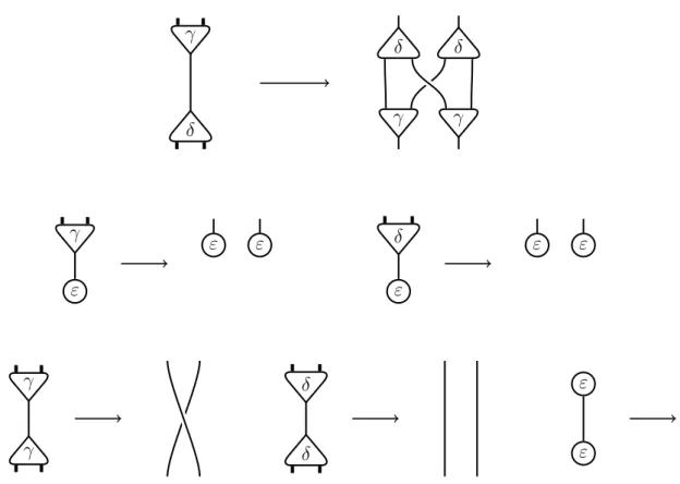 Figure 1.3: The rules of Lafont Interaction Combinators