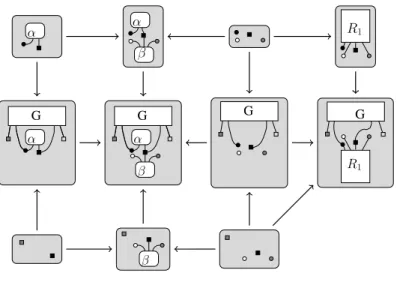 Figure 2.5: An example of a bc-diagram that uses the rule “α/β”.