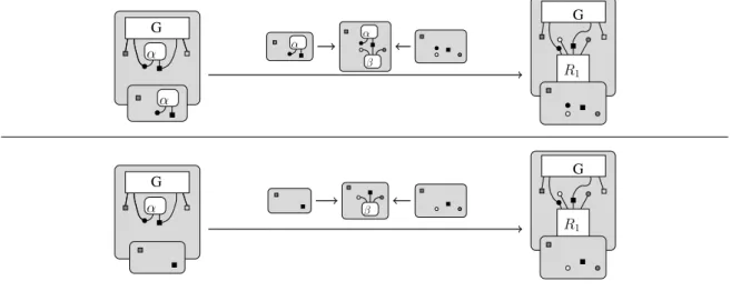 Figure 2.7: An example of interface narrowing
